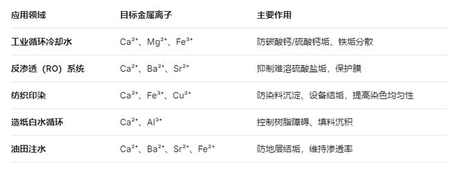 MAAA的螯合性能针对哪些金属离子？- 【凯瑞化学】